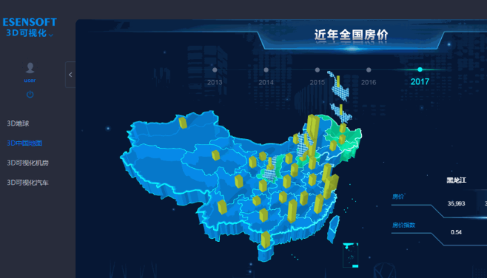 BI工具和報表工具選擇哪個好？
