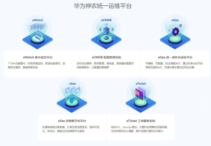 億信BI支撐華為神農統一運維平臺，打造企業運維“千里眼”