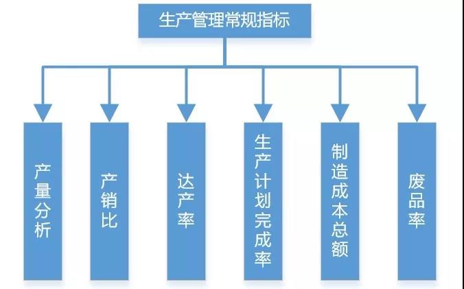 碼了！制造業生產類數據可以這樣分析