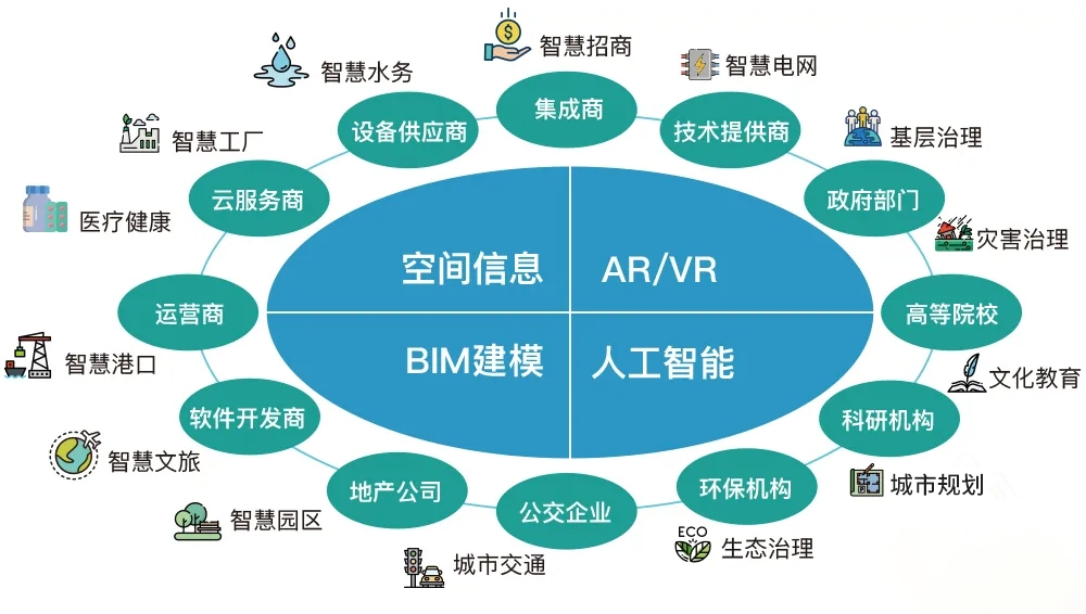 C位入場！數字孿生3D可視化是如何應用的